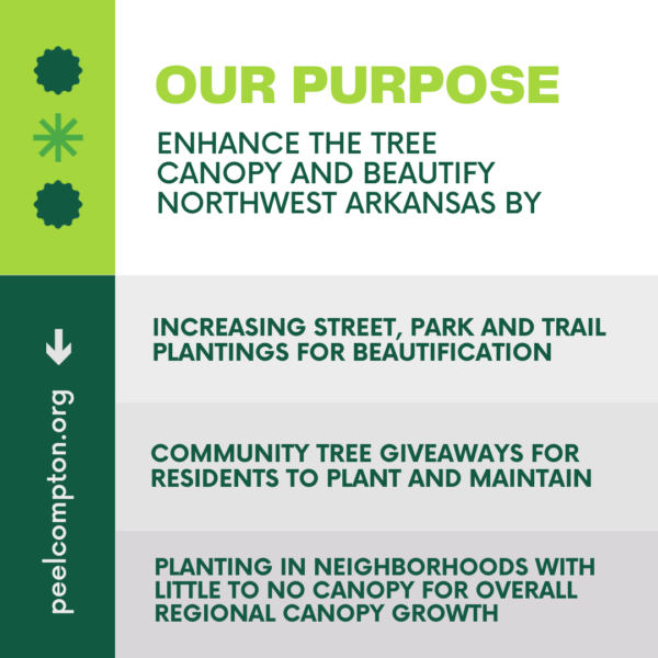 Infographic featuring the purpose of Foresting the Future, stating: to enhance the tree canopy and beautify Northwest Arkansas by increasing street, park and trail plantings for beautification, community tree giveaways, and planting in neighborhoods with little to no canopy
